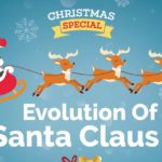 Evolution Of Santa Claus
