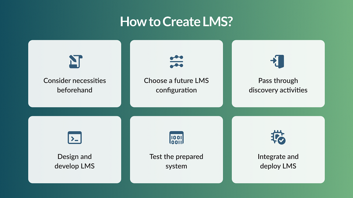How to Create LMS